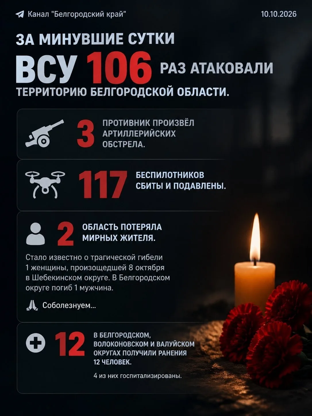 ДАННЫЕ ЗА СУТКИ.