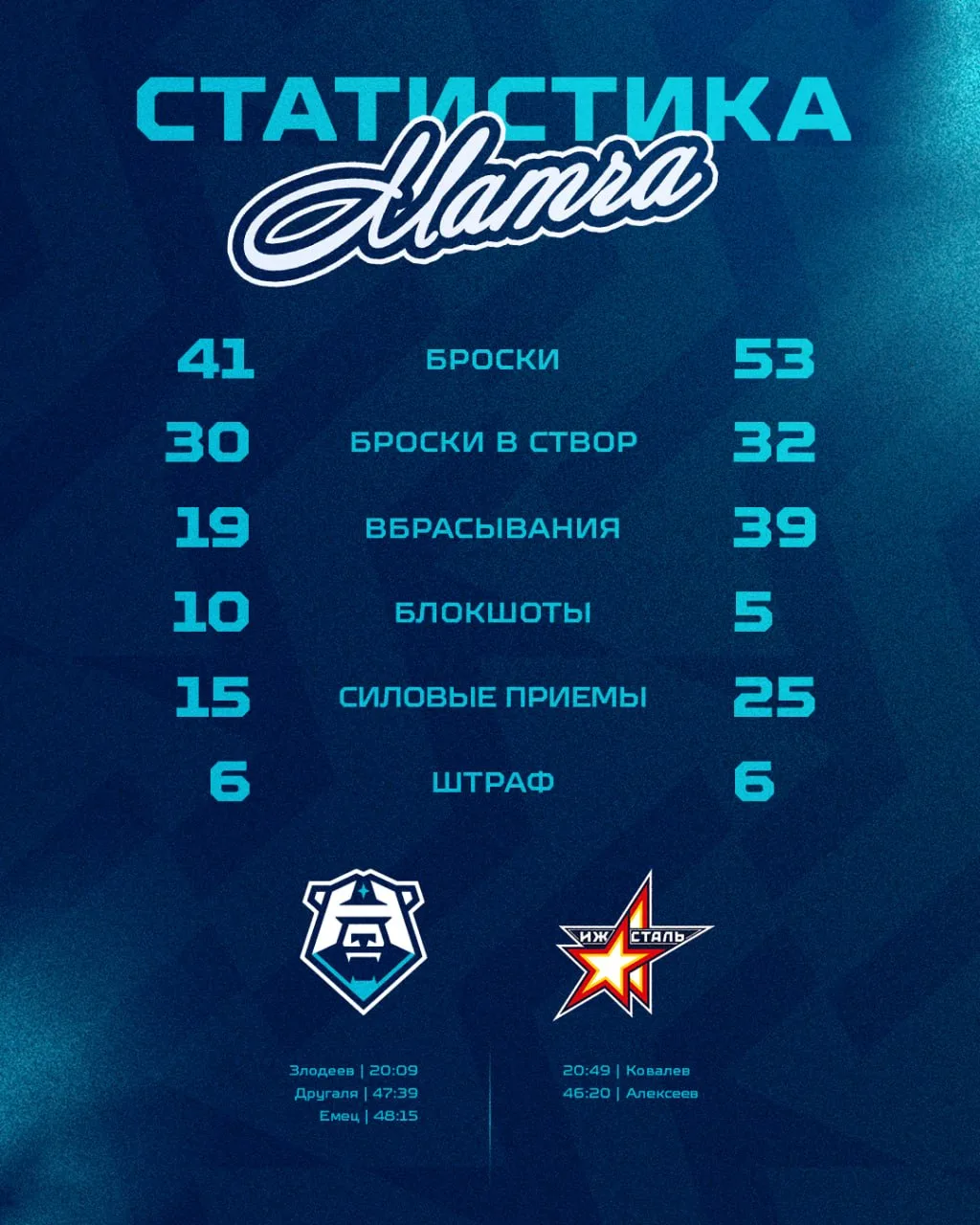 Цифры сегодняшнего матча 📊