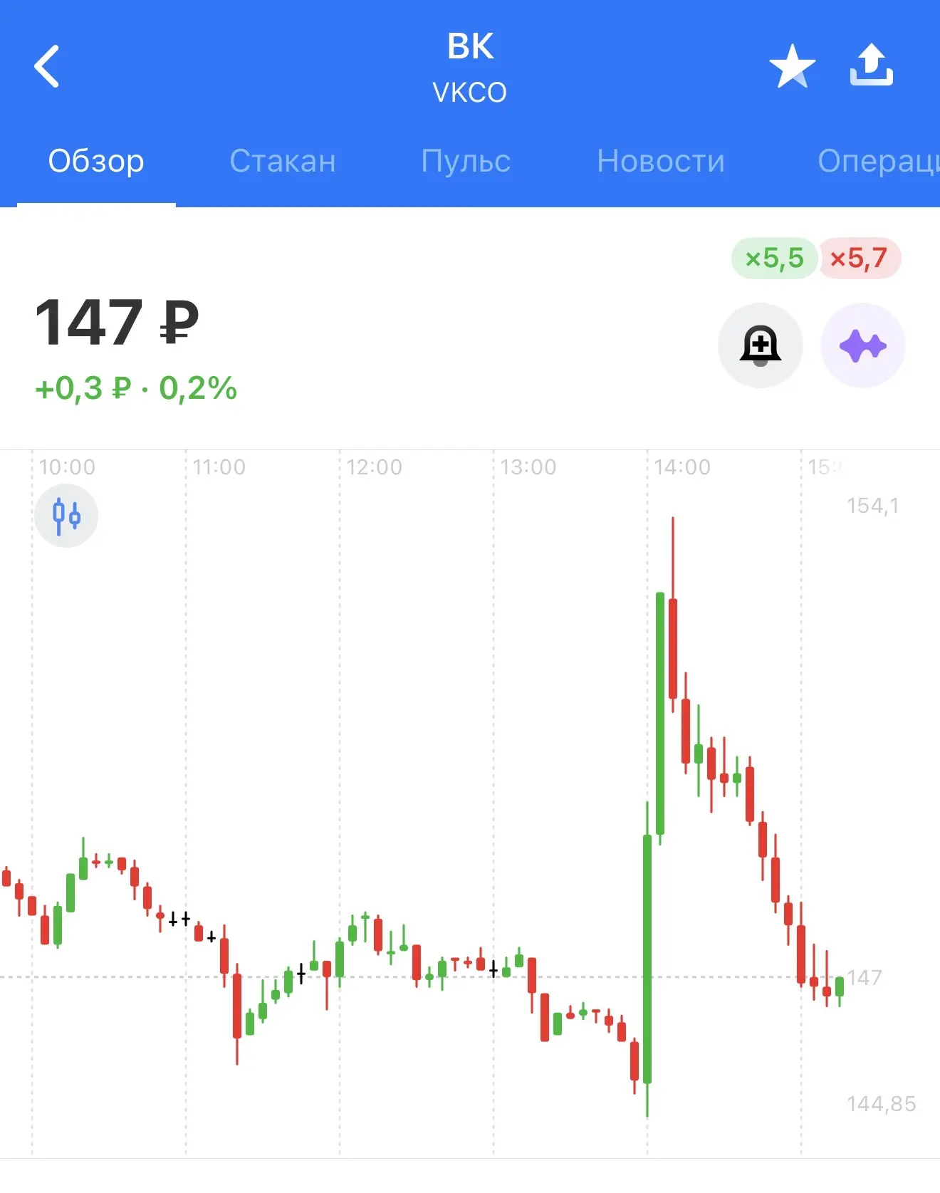 Вот и все -5% обратно 😁 хомяков побрили.