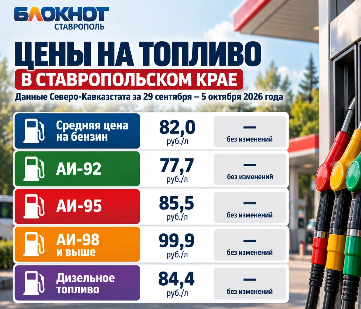 Бензиновая сводка за неделю на Ставрополье