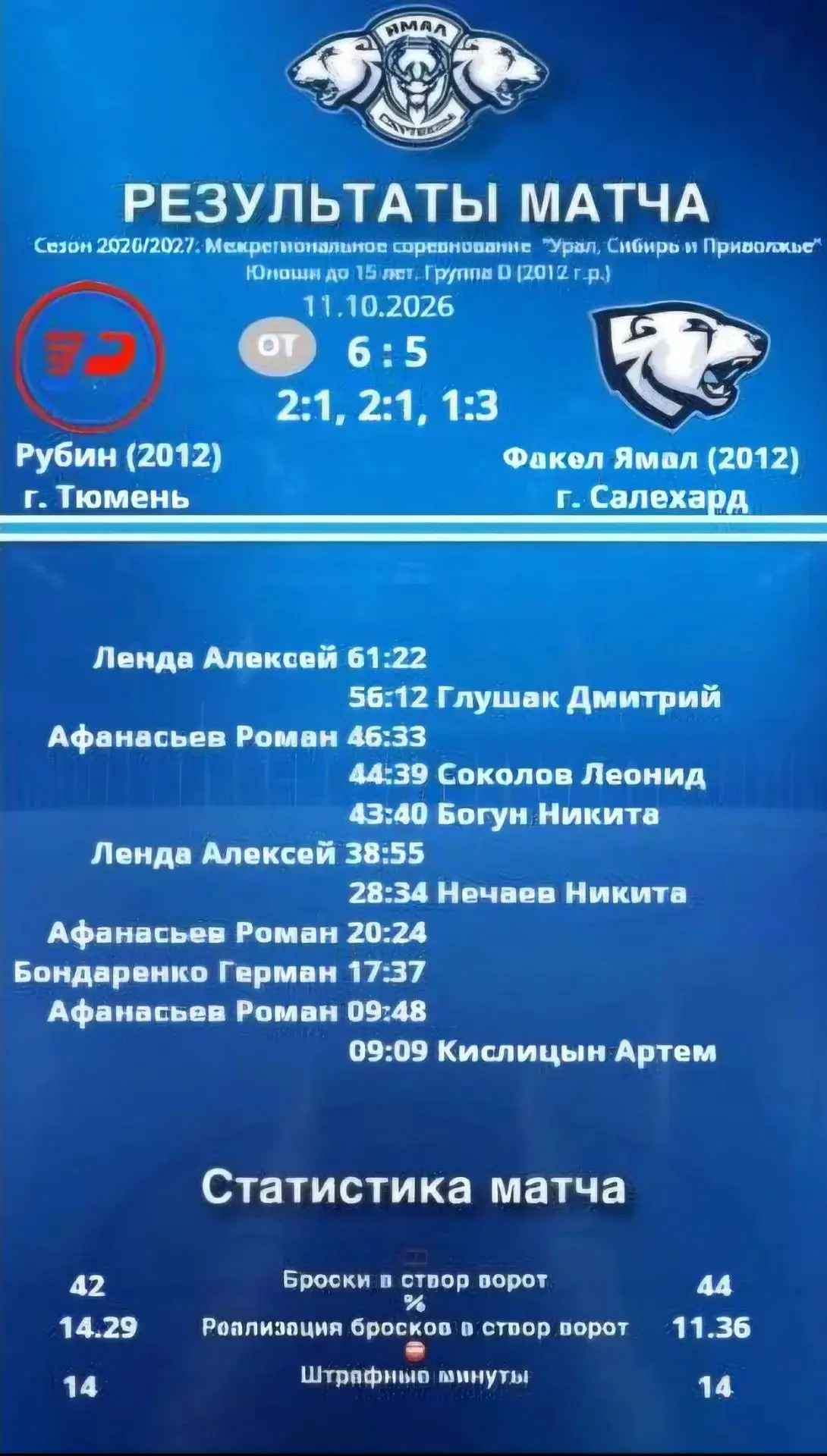 Овертайм за «Рубином». Салехард бился до конца! 🔥❄️