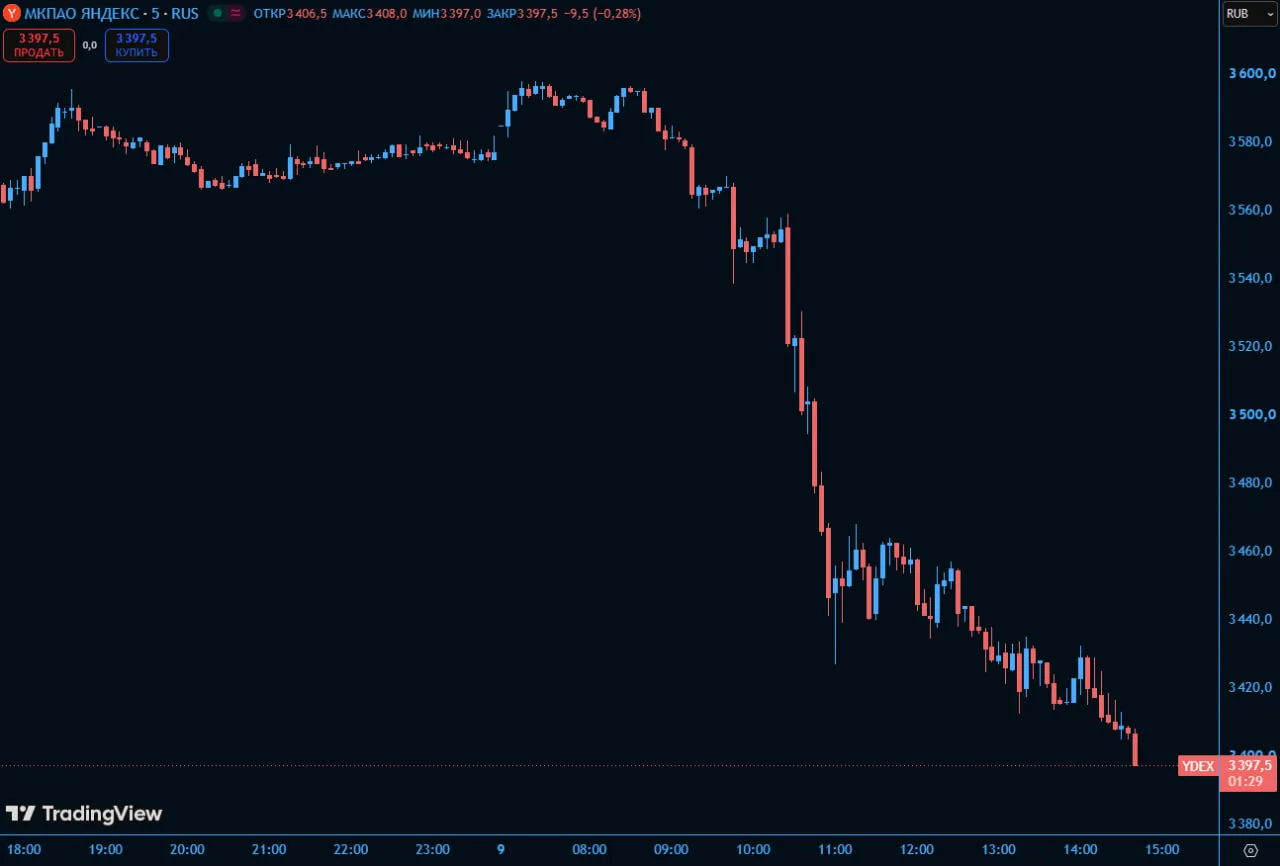 #YDEX