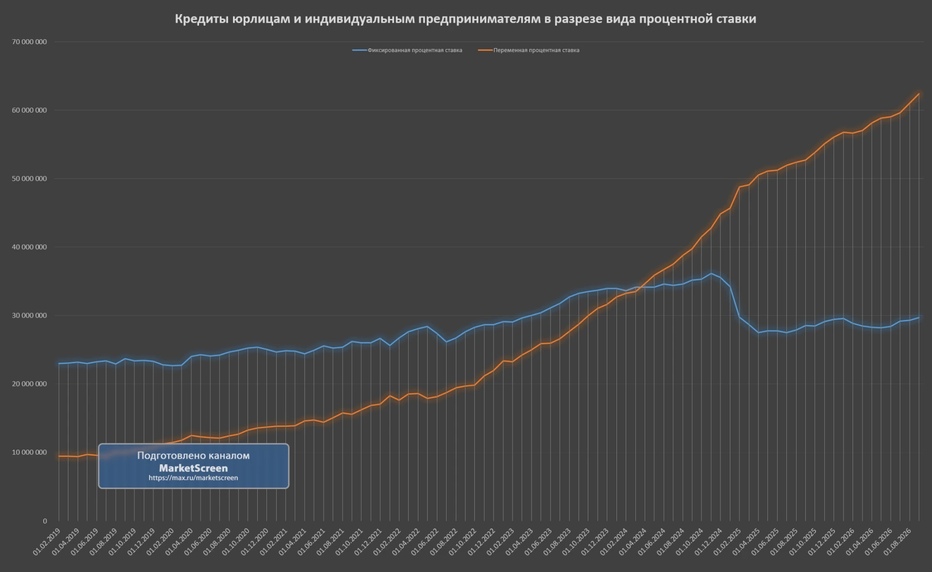 Продолжаем тему кредитования юридических лиц и индивидуальных предпринимателей.