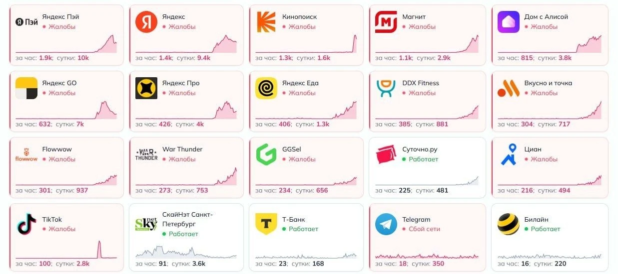💥📱🤨 В работе сервисов Яндекса и других платформ произошел масштабный сбой
