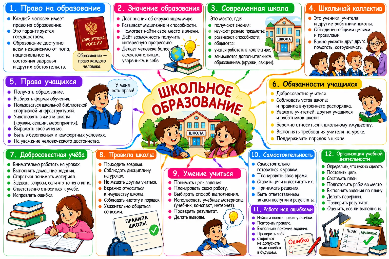 Школьное образование