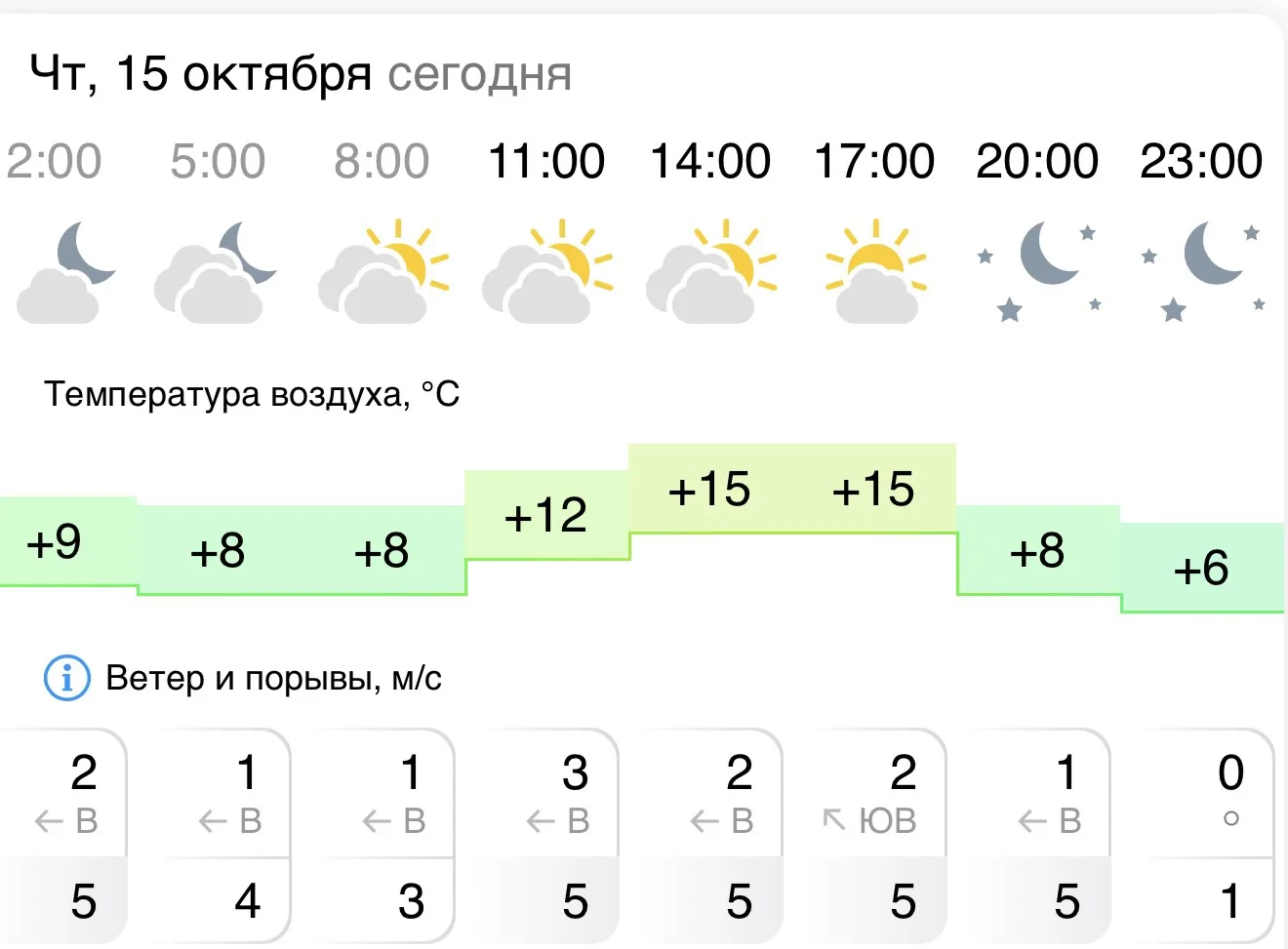 🍂Сегодня в Бредах чуть прохладнее — до +15. При этом не ожидается сильного ветра или о...