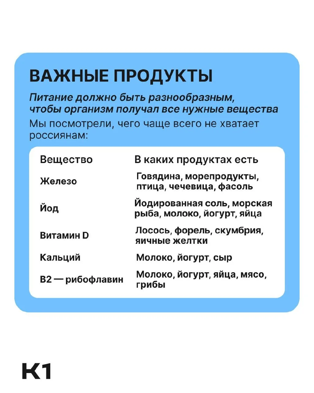 Сегодня Всемирный день здорового питания. Секрет хорошего самочувствия и стройности про...