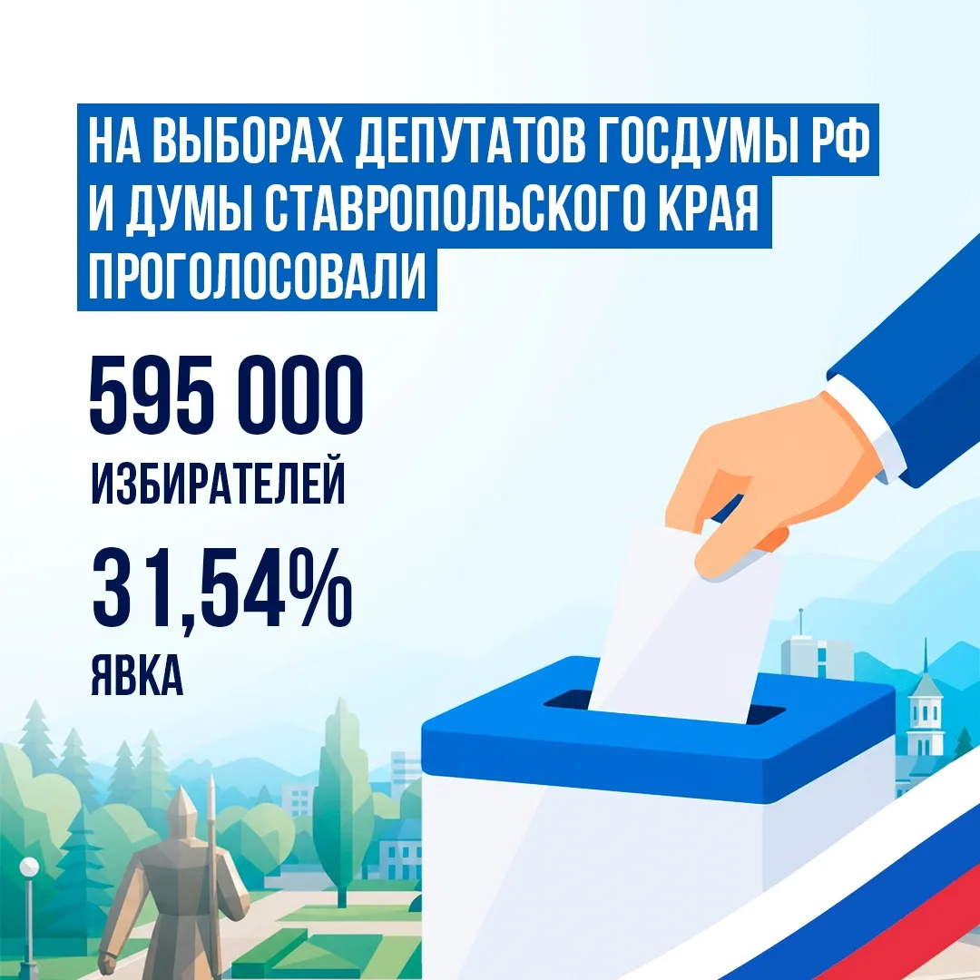 595 тысяч избирателей проголосовали в первый день выборов депутатов Госдумы РФ и краево...