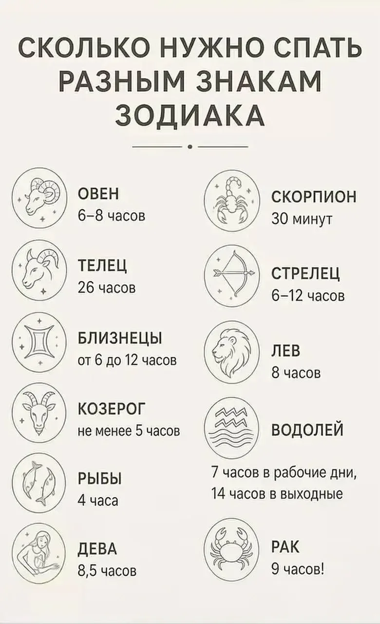 🔮Гороскоп на сегодня