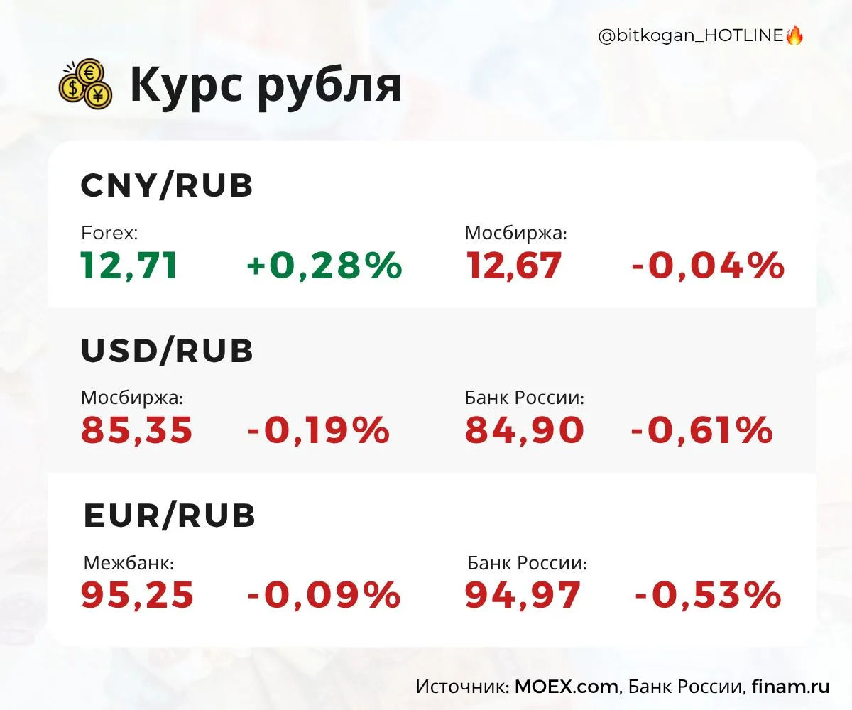Рубль чуть укрепился и затаился в ожидании. Вот только чего? Надеемся, что отличных и с...