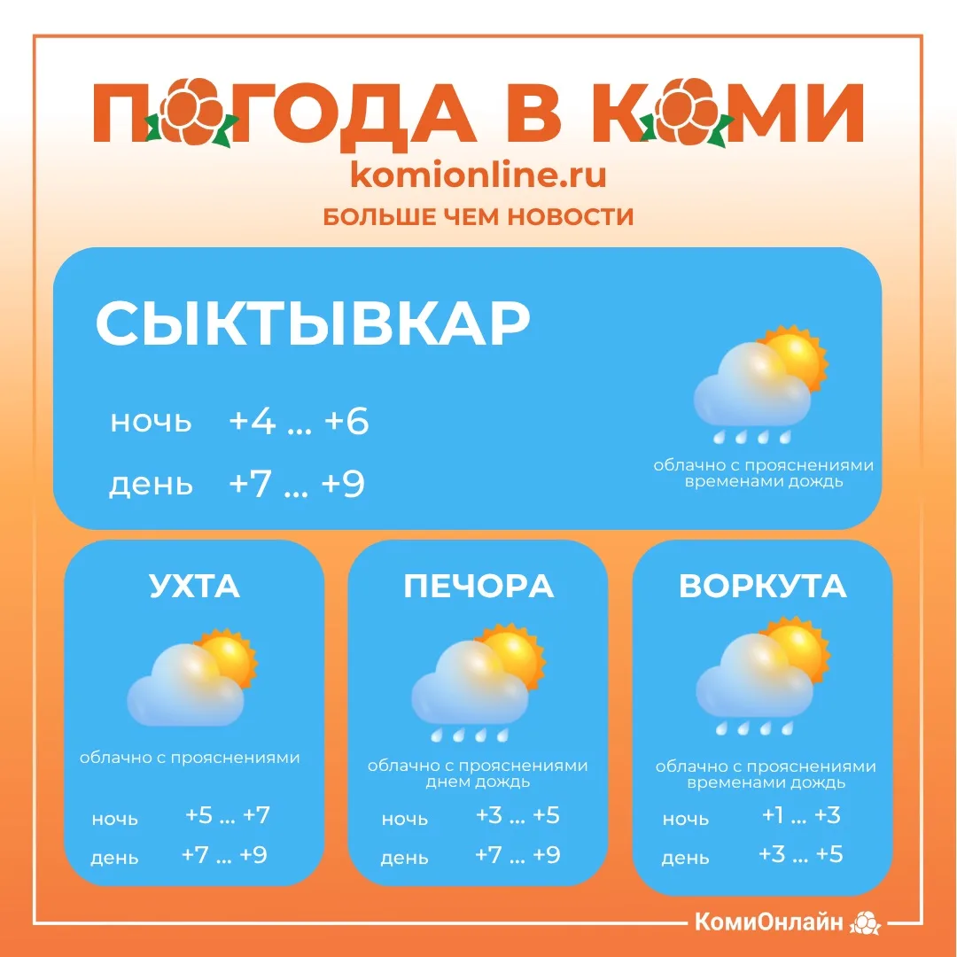 Делимся с вами не только прогнозом погоды👆🏻, но и гороскопом на день 👇🏻