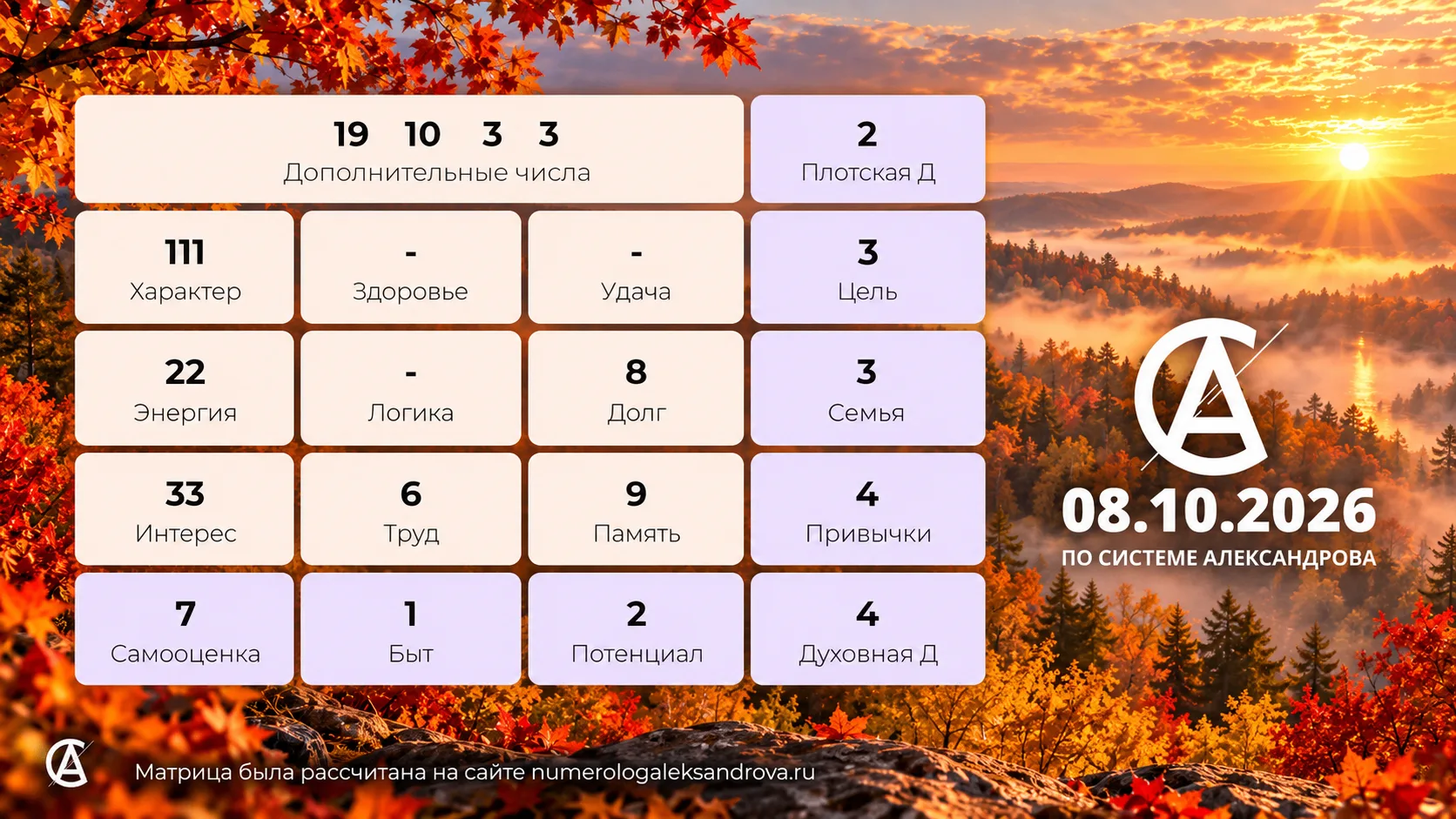 Прогноз на 08 октября 2026