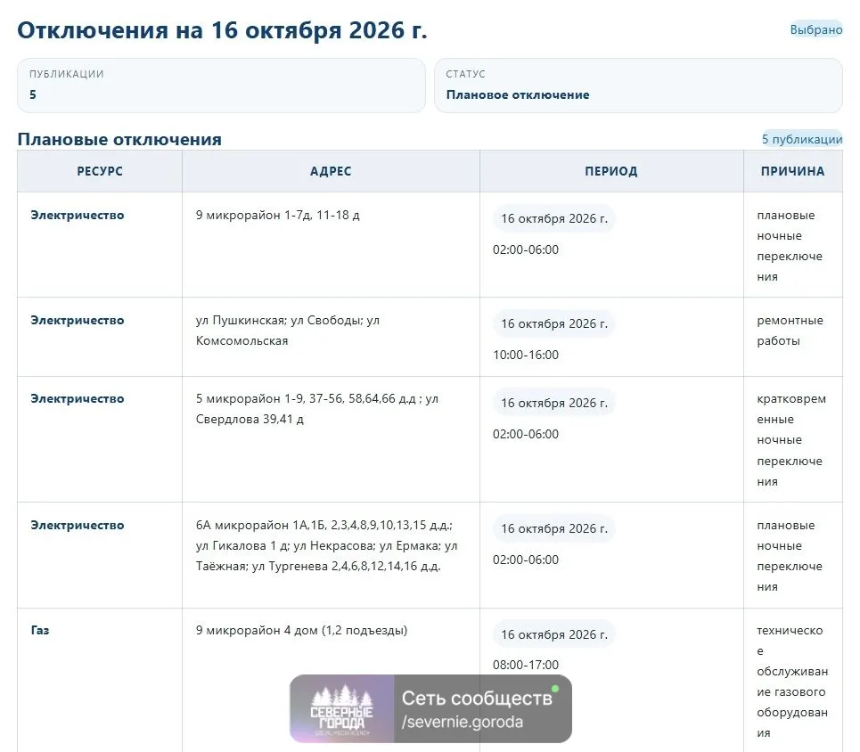Источник: https://vk.ru/wall-154409505_11727