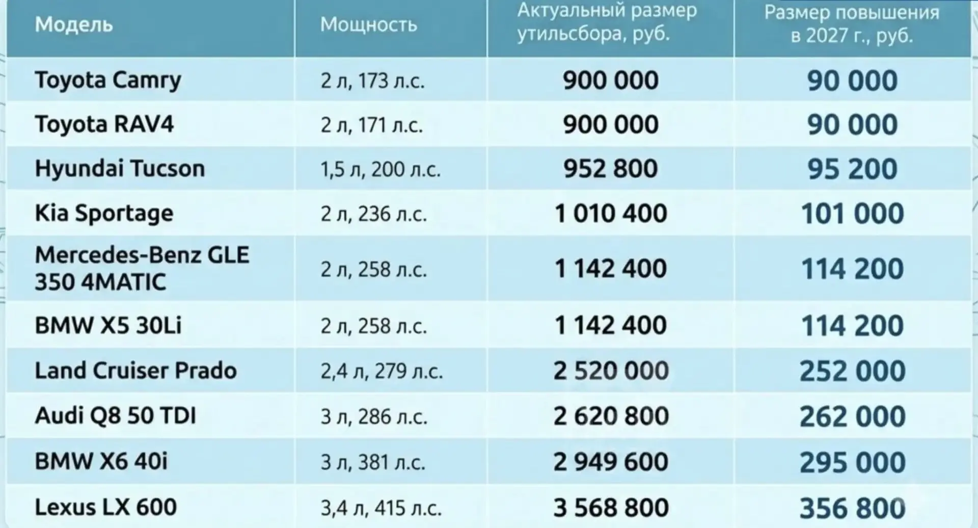 💰 Покупать авто из-за границы станет еще накладнее