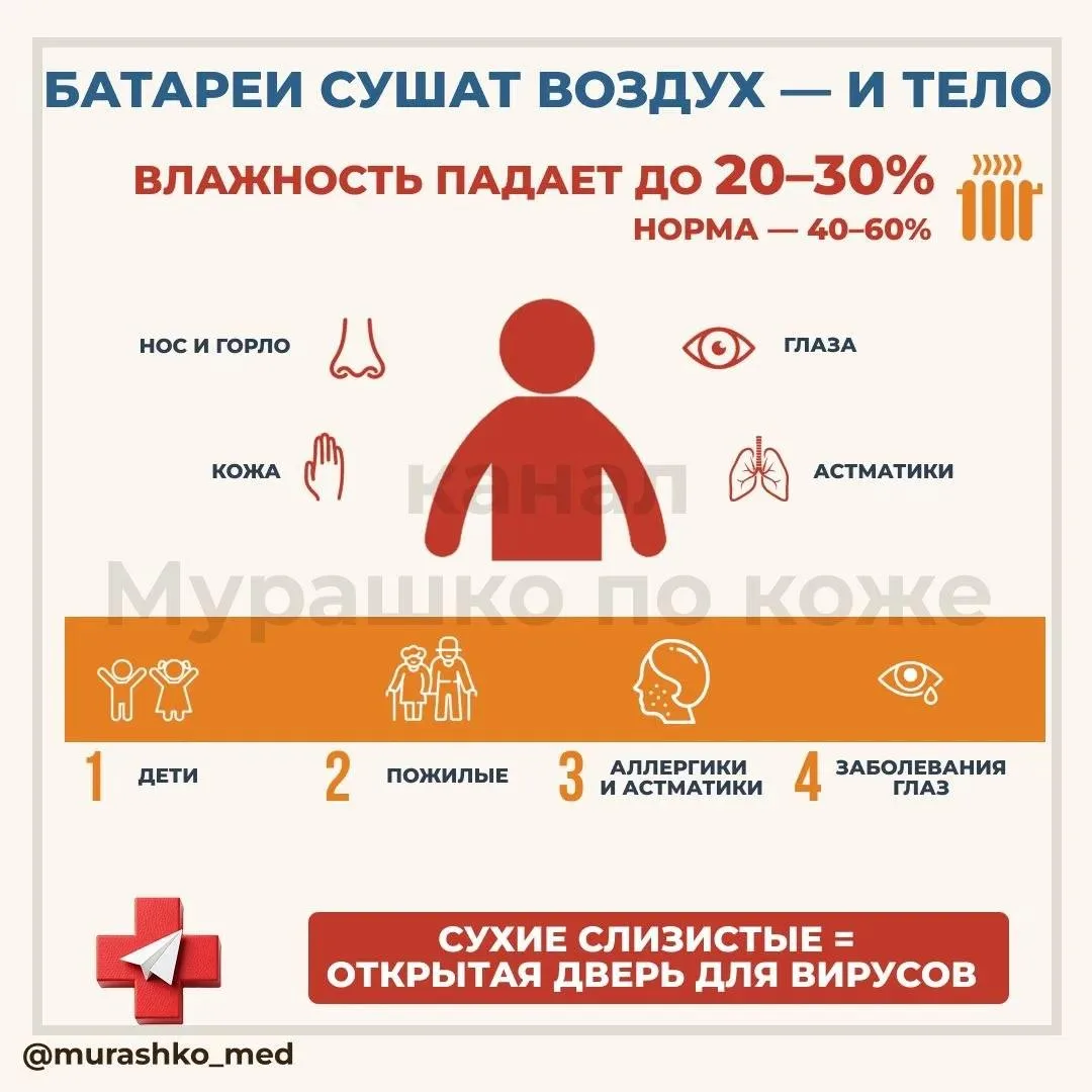 С приходом холодов в наши дома приходит долгожданное тепло. Многие замечают, что с нача...