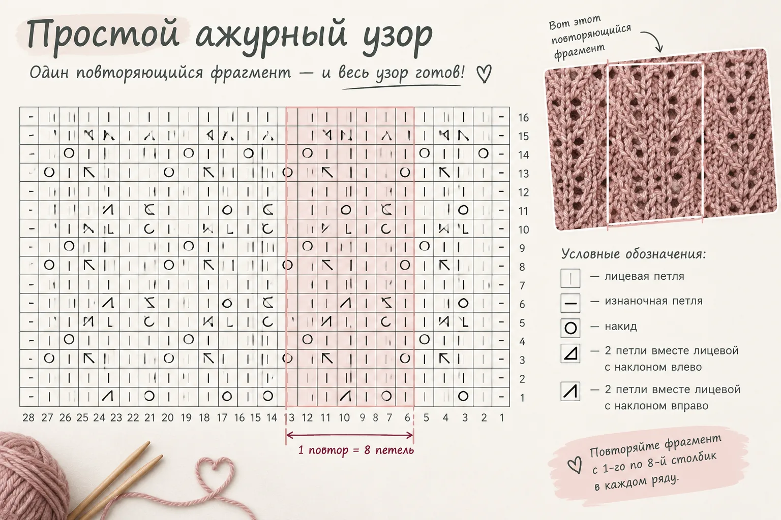 Как читать схему.🧶