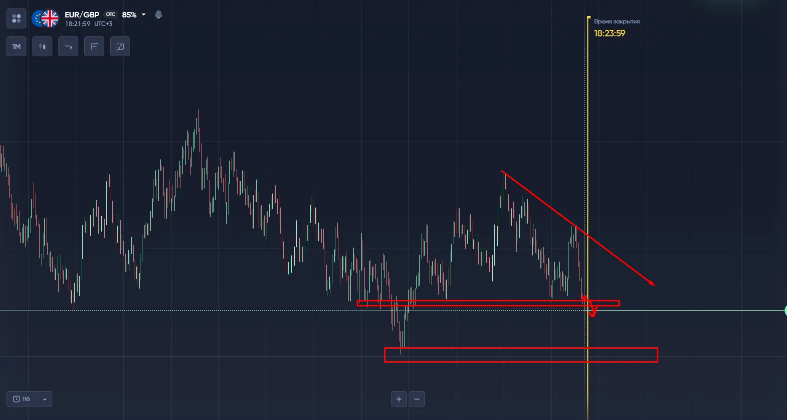 анализ eur/gbp otc