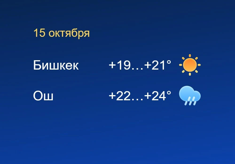 Погода в Бишкеке и Оше 15 октября