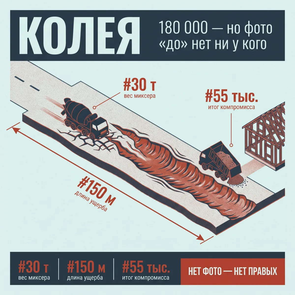 🚧 Ваша техника разбила общую дорогу: кто платит за ремонт 150 метров