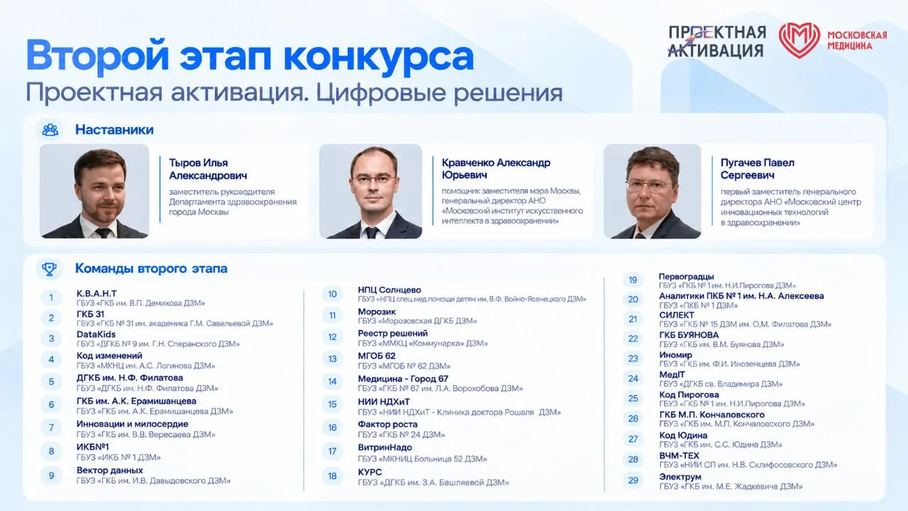 🚀 Проектная активация: второй этап!