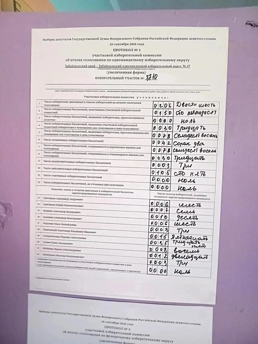 Как и обещал в предыдущем номере, продолжаю разбирать афтершоки состоявшегося в Забайка...