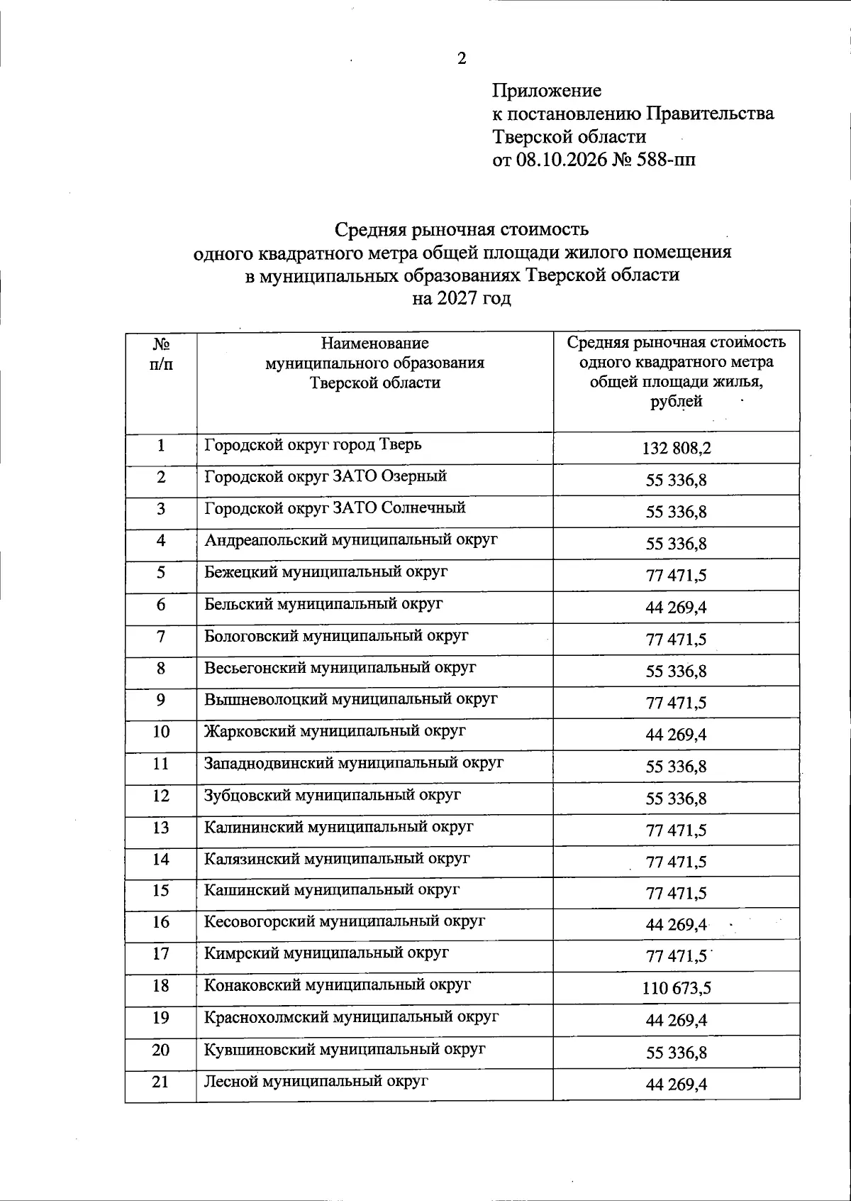 ❗️ В Тверской области ожидается рост цен на квартиры