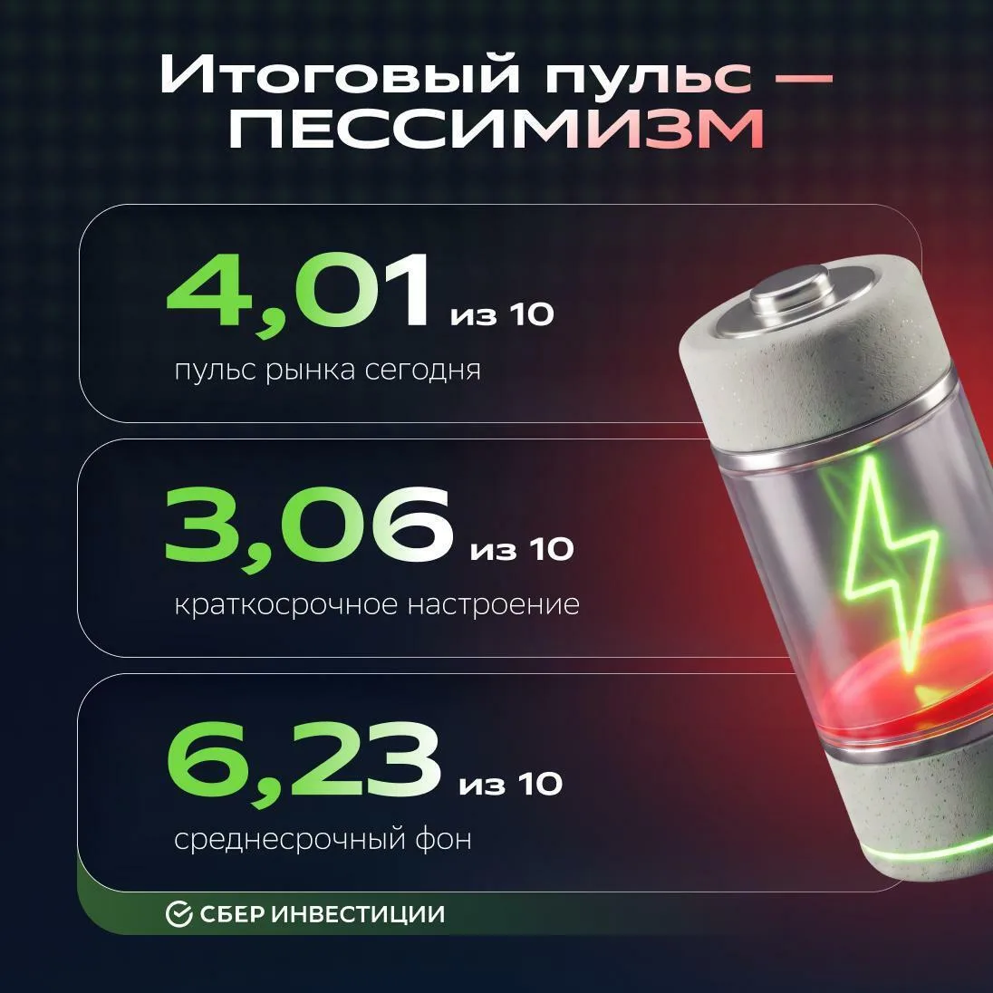 🔋 Закрываем торговый день