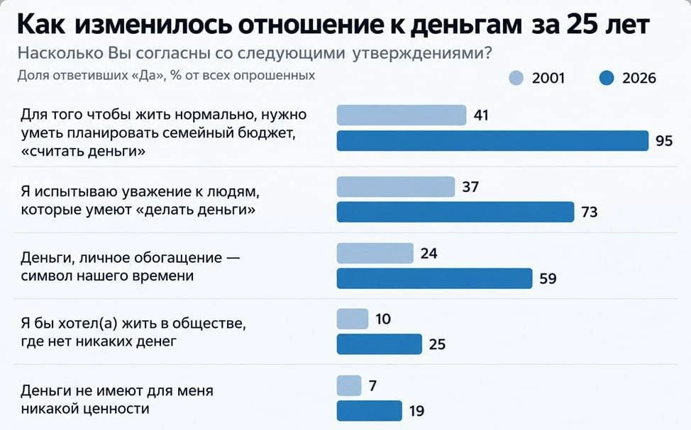 Российское гражданское общество очищается от светлой идеи коммунизма.