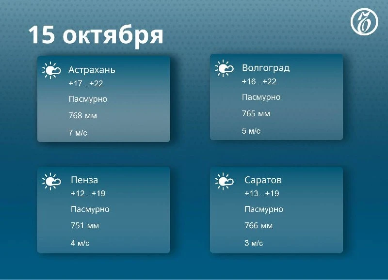 ⛅️ Прогноз погоды в регионах Средней Волги на 15 октября