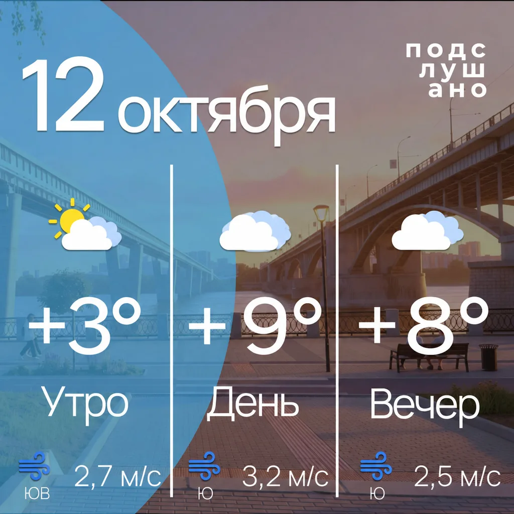 🌡 Прогноз погоды на сегодня