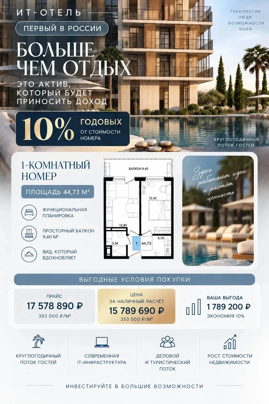 г.Анапа