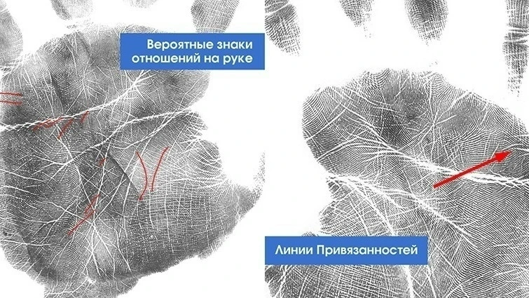 Знаки отношений и детей на руке