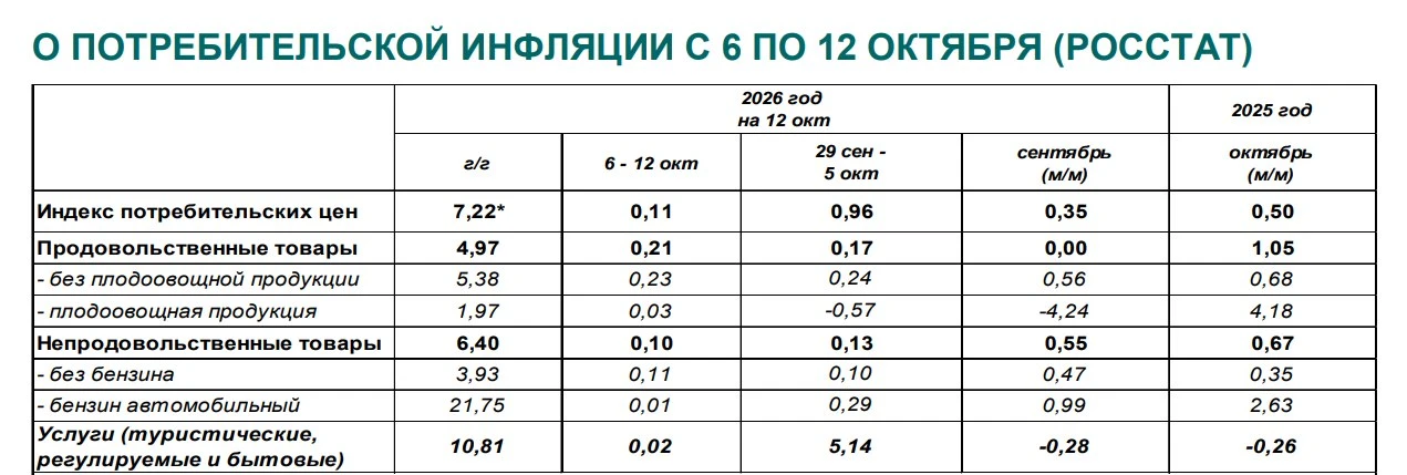 🇷🇺🫡Спокойствие, только спокойствие, или официальная оценка инфляции от Минэкономразв...