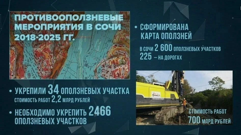 Сочи рискует потерять 88% пляжей за 60 лет. Власти ищут, как спасти побережье.