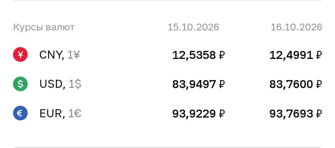 Курсы валют на 16.10.2026↘️