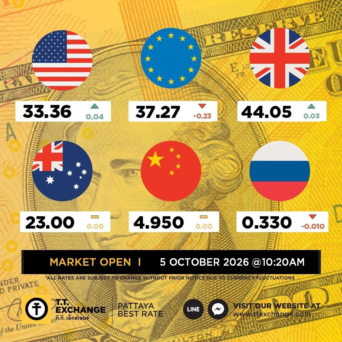 💰 Курс обмена валют в Паттайе на 05.10.2026