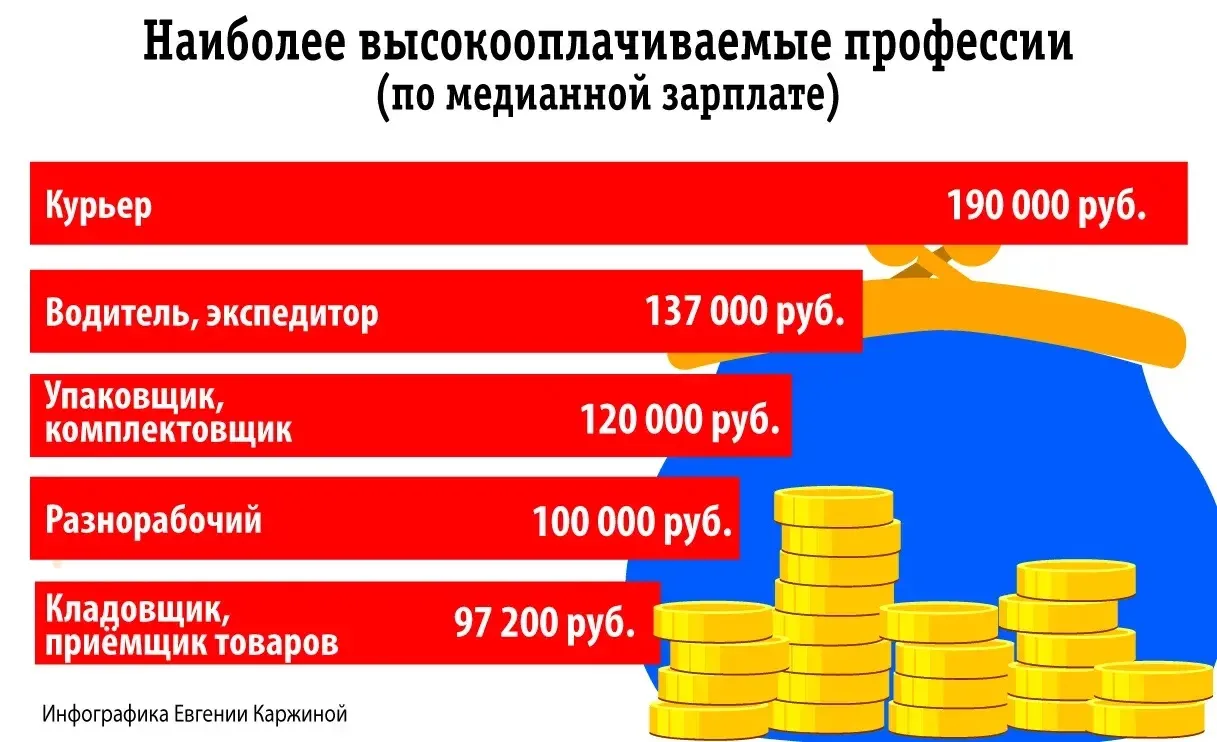 💰Из офиса – на склад. Почему жители региона всё чаще выбирают профессии упаковщика и р...