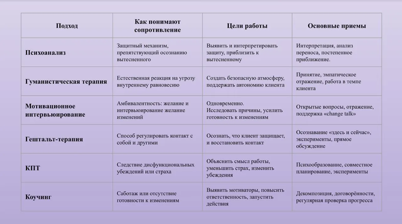 Работа с сопротивлением в разных подходах
