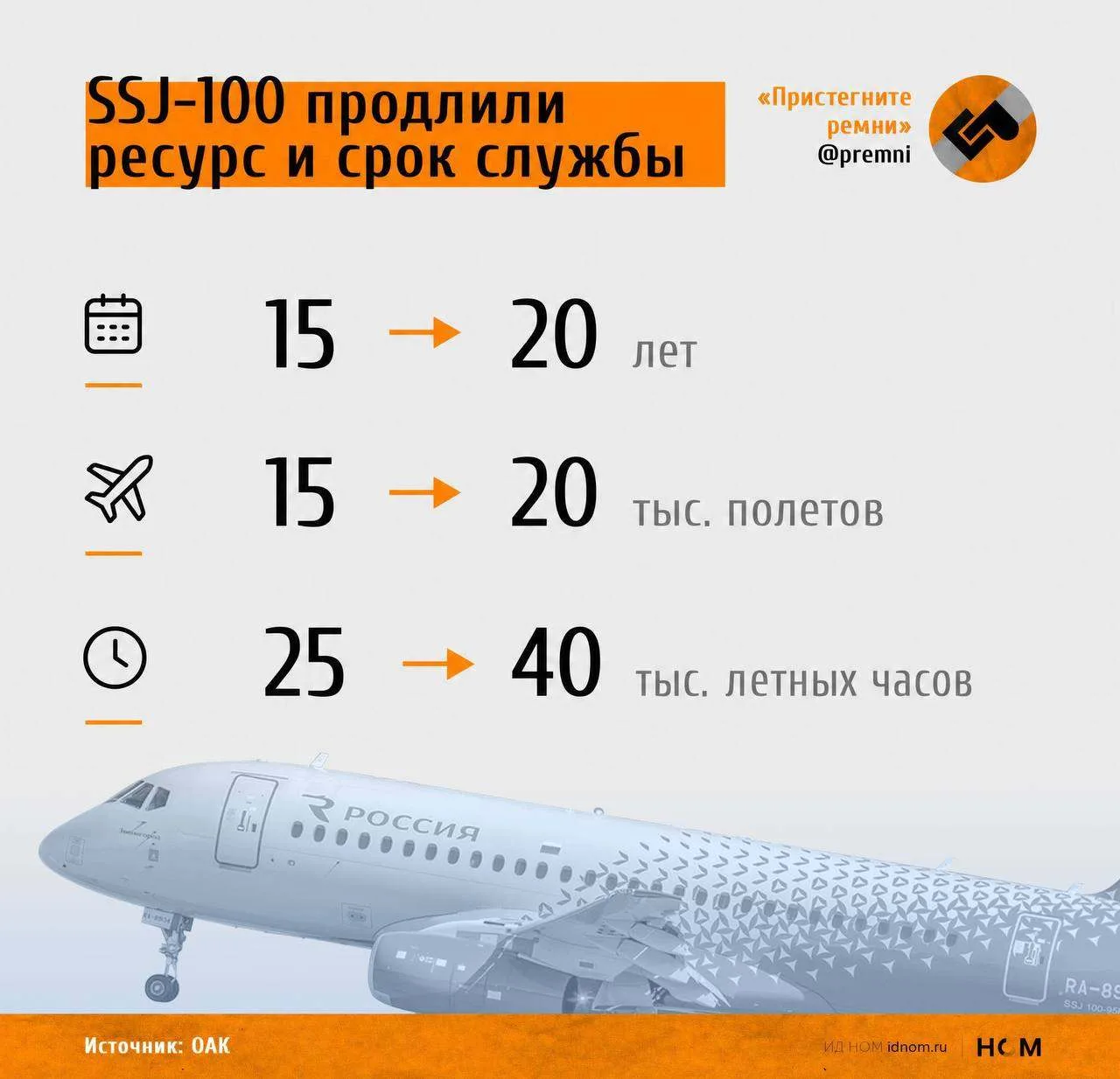 Ресурс увеличили базовой версии "Суперджета" с иностранными комплектующими, которую сей...