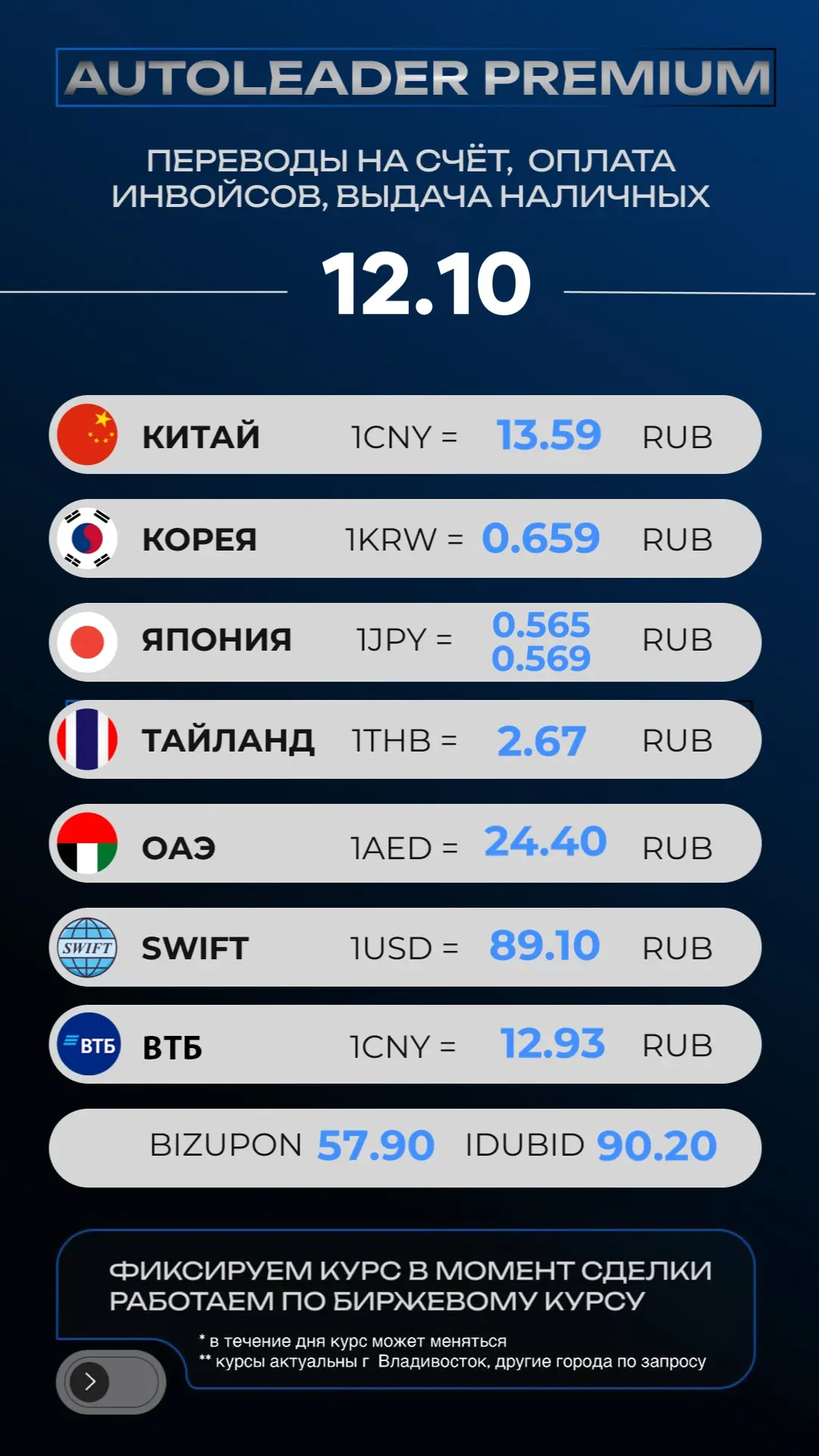 💰 АКТУАЛЬНЫЙ КУРС НА 12 ОКТЯБРЯ 🤑