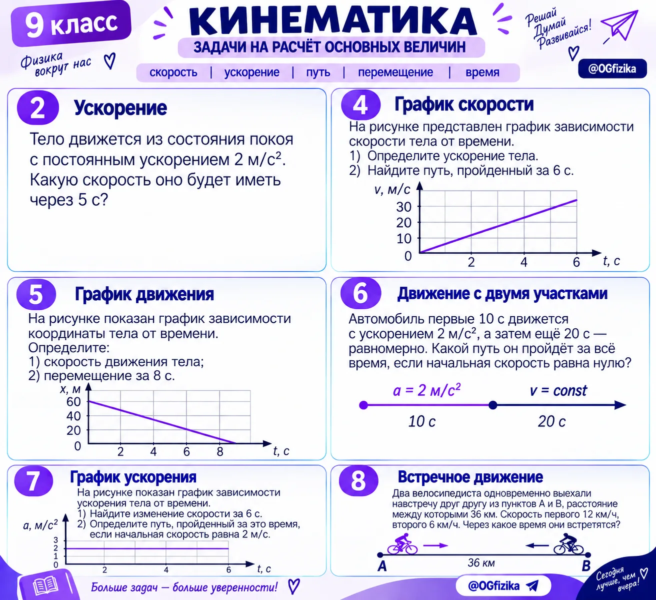 проверь себя - готов ли ты к проверочной работе по теме "Кинематика"