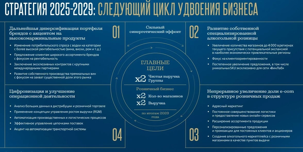Новабев операционные результаты 9 мес. 2026 - прорыв на фоне низкой базы