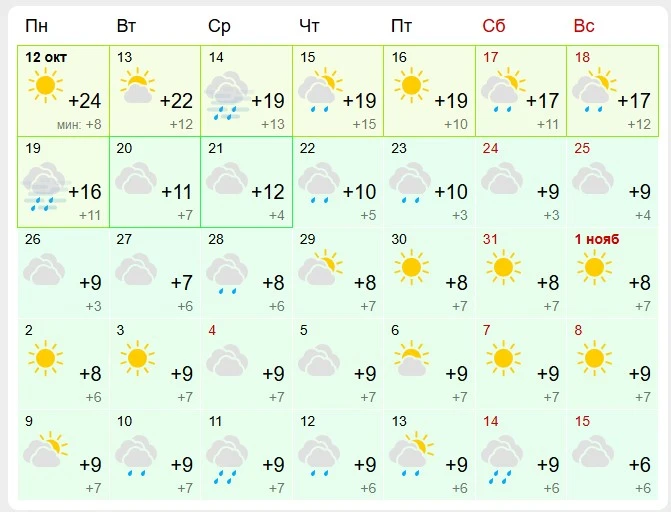 Малооблачно, преимущественно солнечно, около +20 градусов днём и от +15 до +10 ночью бу...