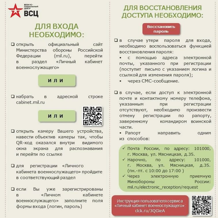 Личный кабинет военнослужащего. Памятка.