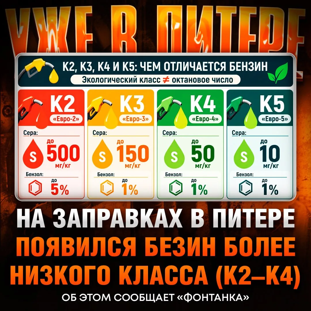 ⚡️ На петербургских АЗС начал появляться бензин К2, К3 и К4 — топливо с более НИЗКИМ эк...