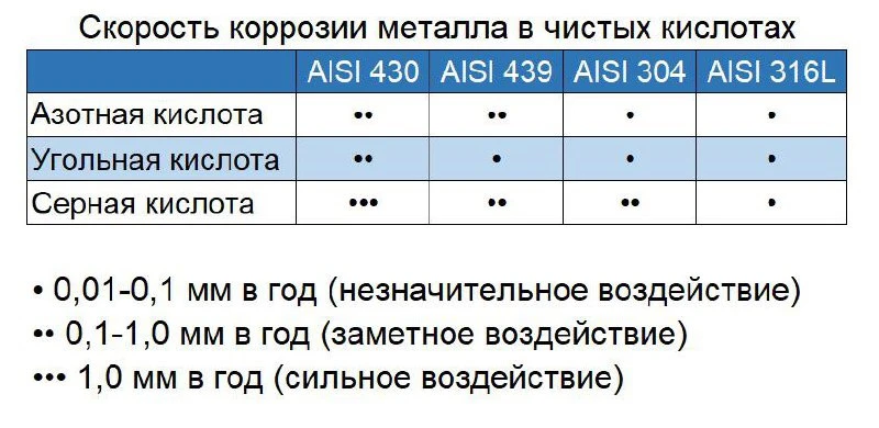 Расскажем подробнее о ​​«секретном» ингредиенте из вопроса №3.