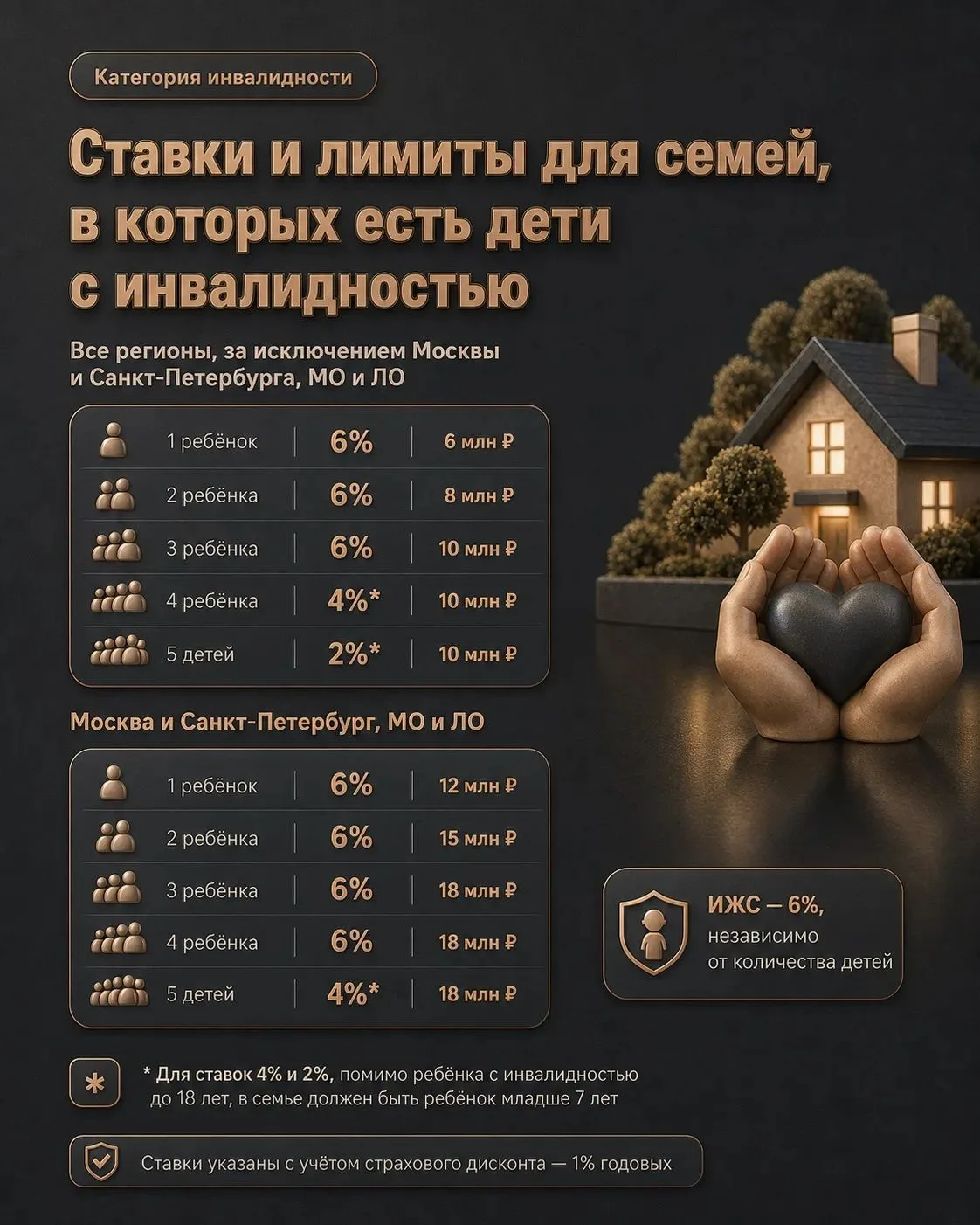 Все Семьи по Семейной ипотеки на постройку дома!!! НО😉