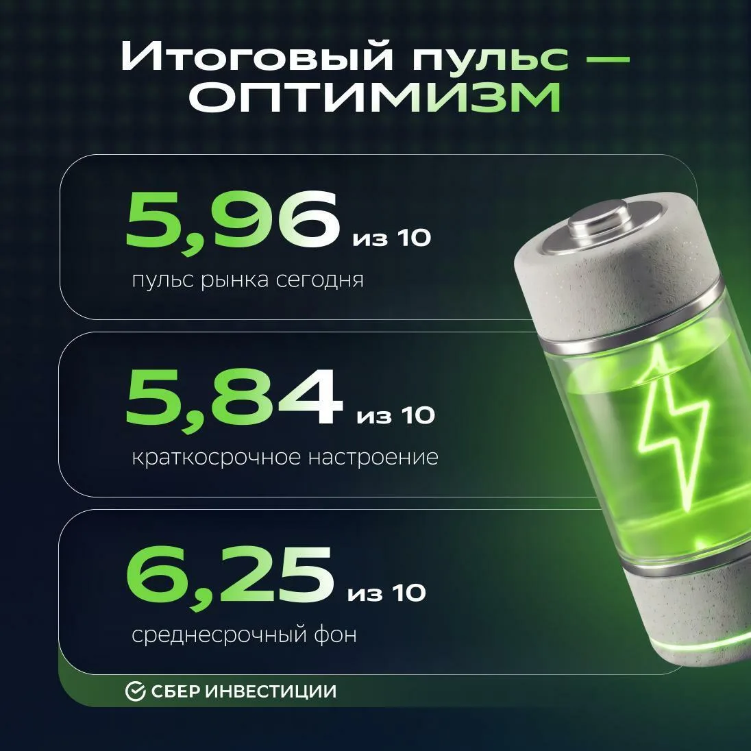 🔋 Начинаем торговый день