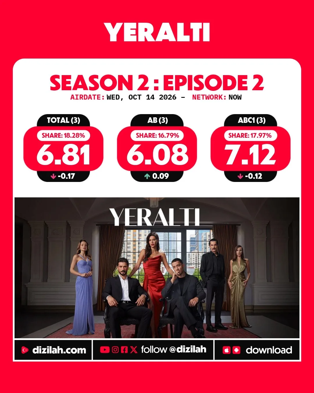 📌 Рейтинги сериалов