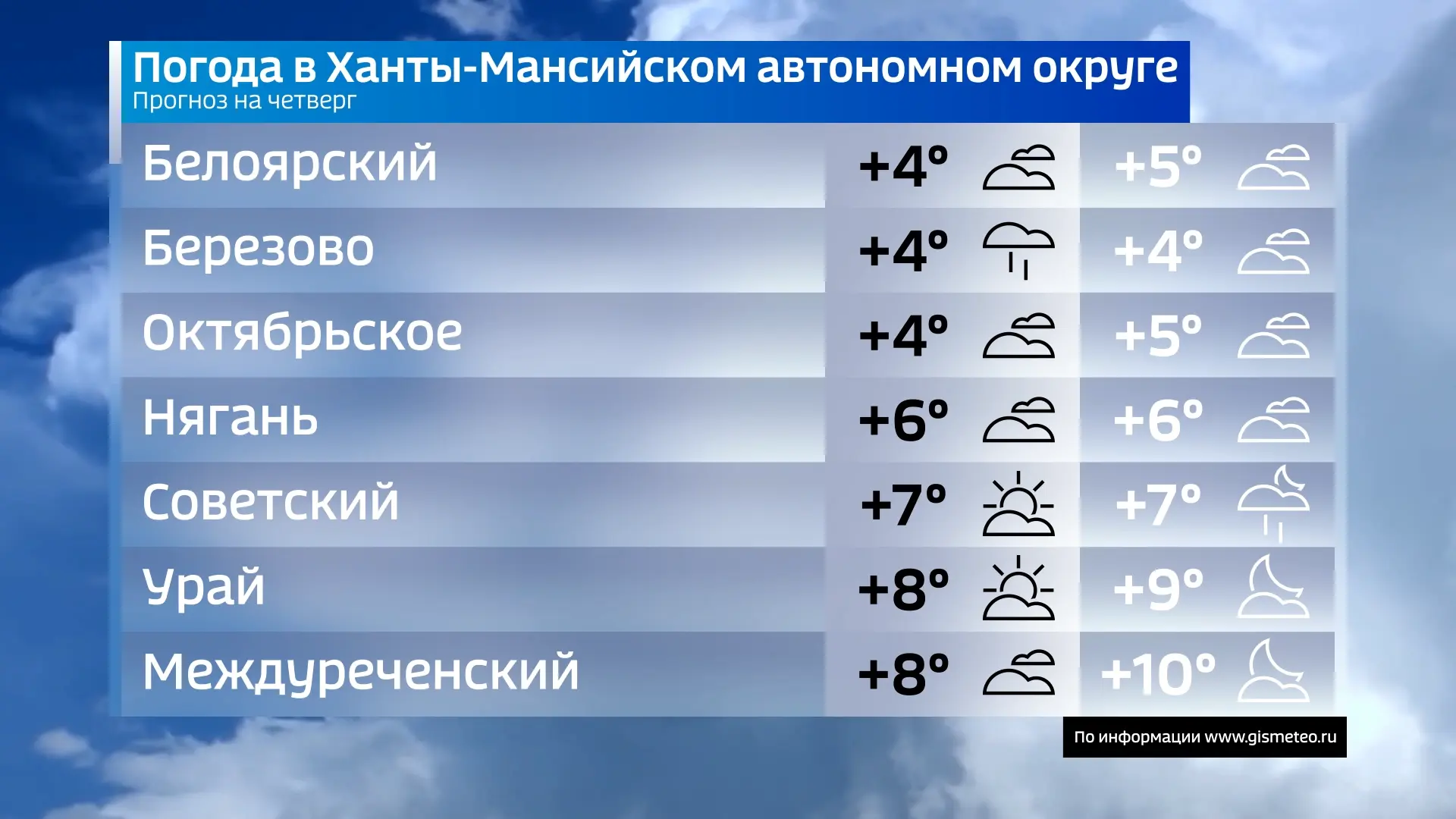 🍁 Прогноз погоды в Югре на завтра